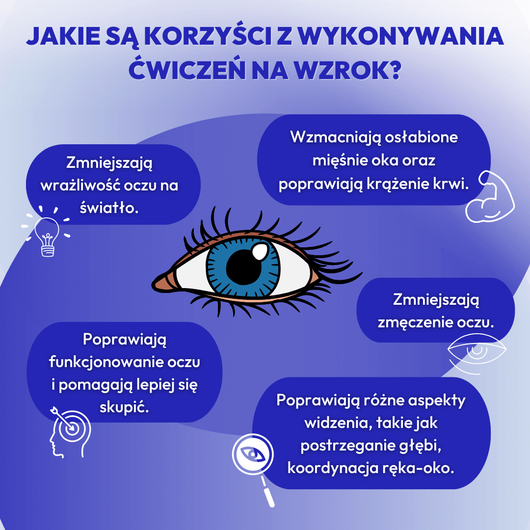 Ćwiczenia oczu - Proste ćwiczenia na poprawę wzroku - EyeShield