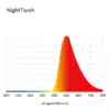 wykres pokazujący rozkład światła żarówki NightTorch