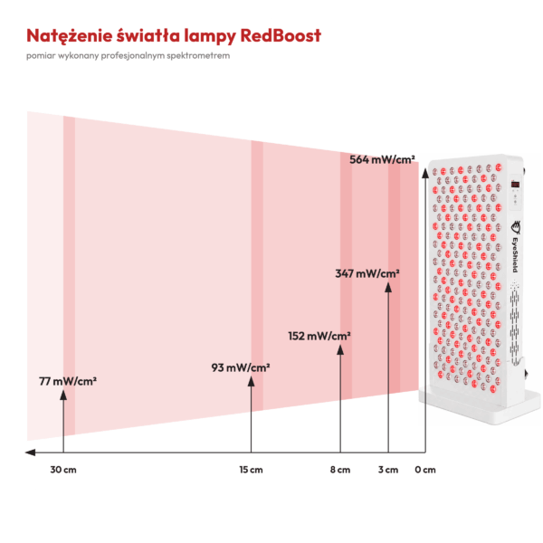 Test irradiancji lampy na podczerwień RedBoost