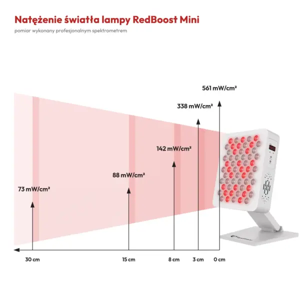 Irradiancja dla lampy do terapii czerwonym światłem RedBoost Mini