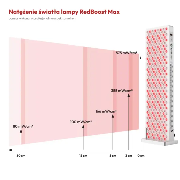 natężenie światła lampy na podczerwień RedBoost